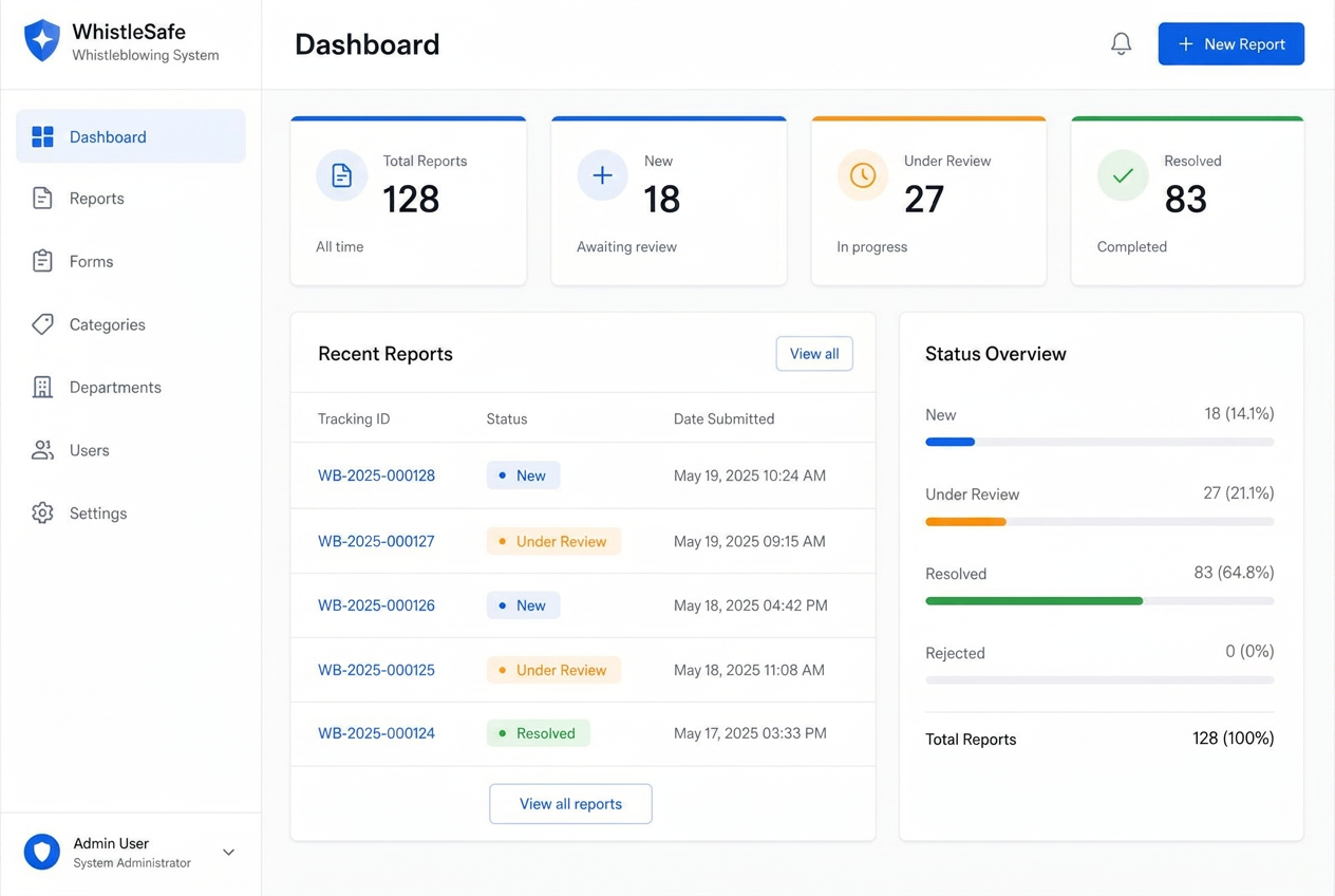 Whistle Safe analytics dashboard used by a Nigerian compliance officer